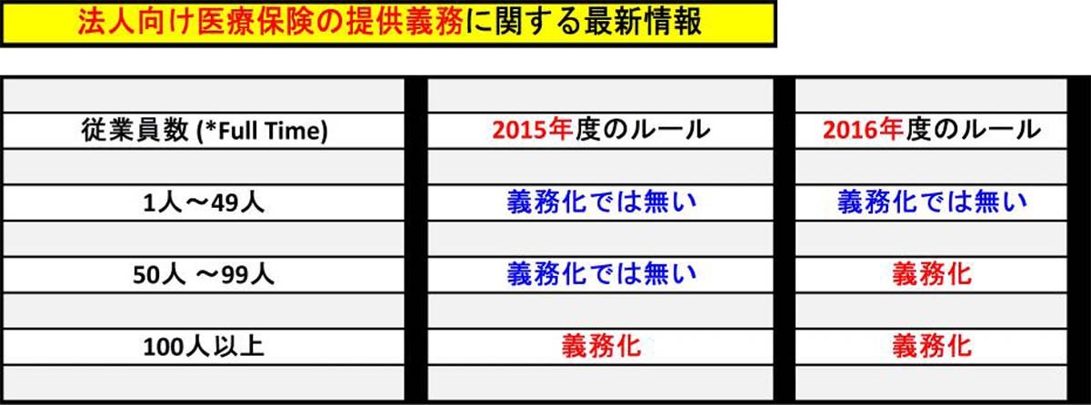 Reform 2015 Matrix