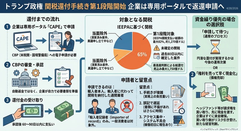 260421 trump tax refund l800